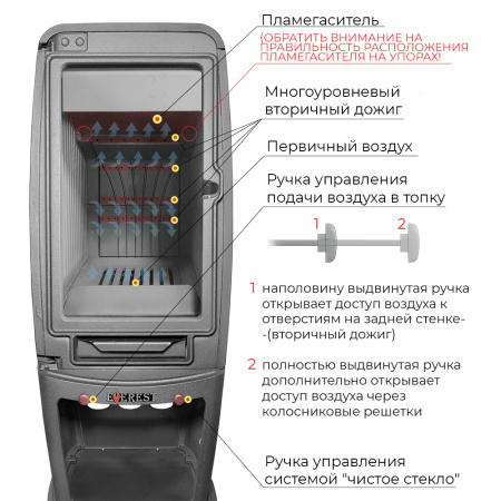 Печь-камин Эверест S12М