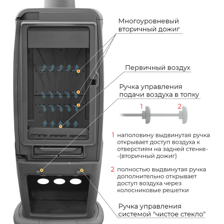 Печь-камин Эверест S12PМ