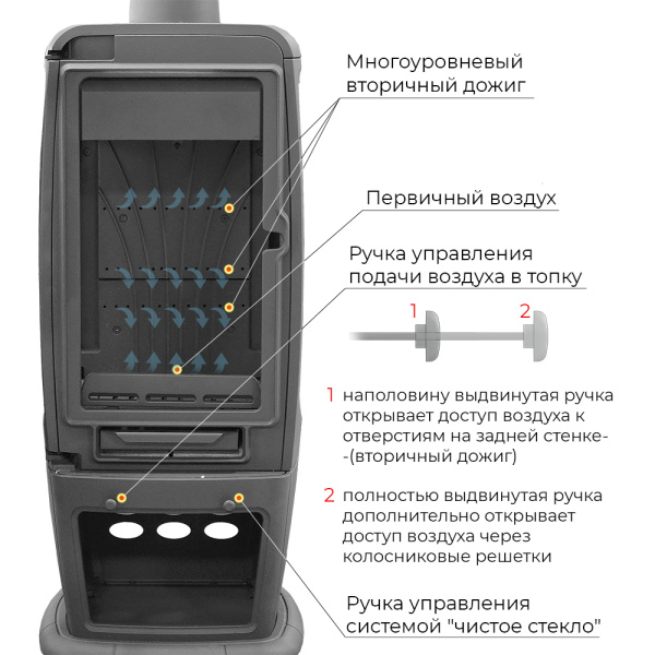 Печь-камин Эверест S12PМ