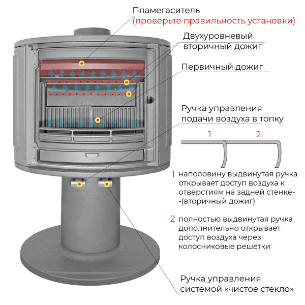 Печь-камин Эверест S9У