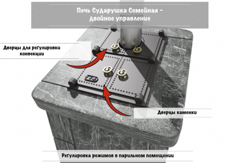 Печь для бани ВВД Сударушка Семейная РК (без фасок)