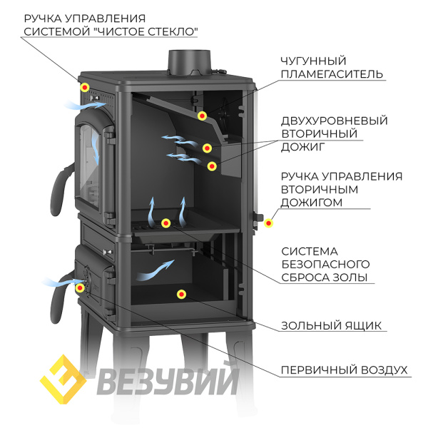 Печь камин ВЕЗУВИЙ LV-12 S "Антрацит"