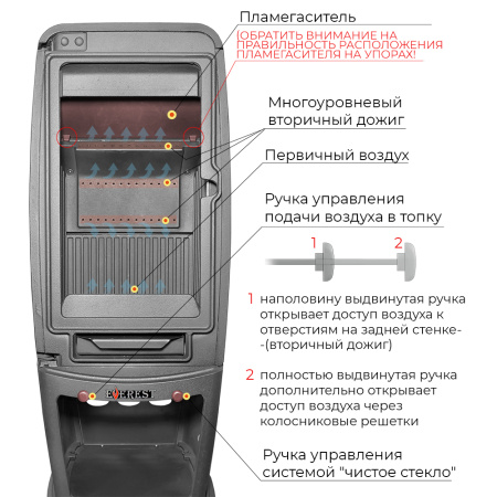 Печь-камин Эверест S7M