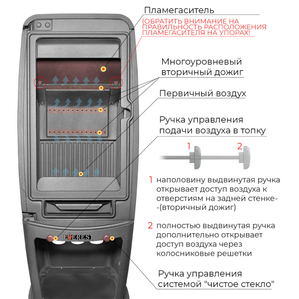 Печь-камин Эверест S7M