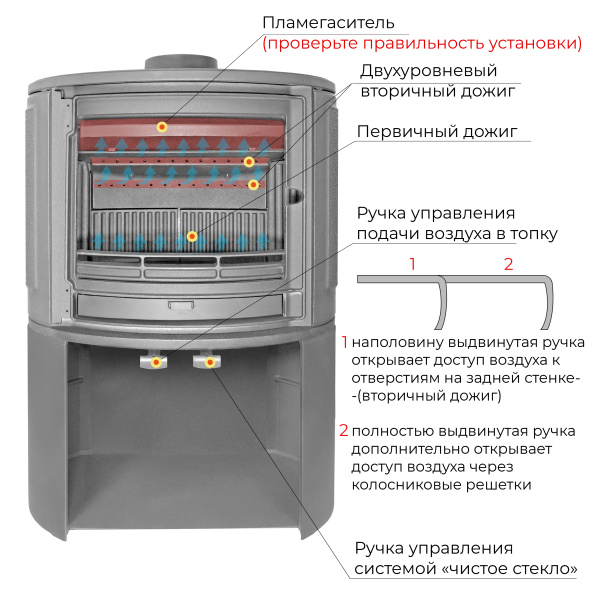 Печь-камин Эверест S9M 